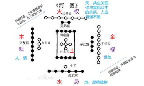 廉贞星|廉贞星，化气为囚，五行属丁火，阴火，多曲之星 – 紫微麥